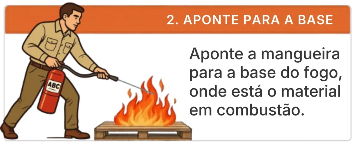 Passo 2: Aponte o extintor para a base do fogo