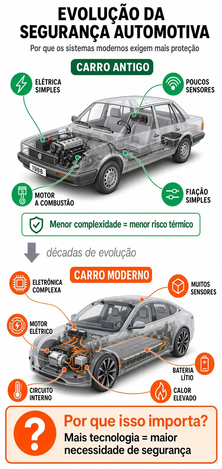 Extintor de Incêndio é Obrigatório no Carro
