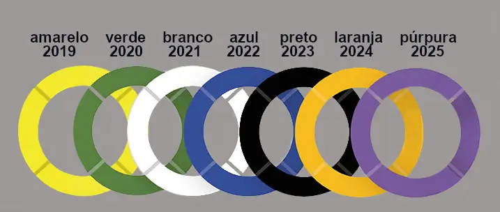 Lacre de Extintor 2024: Tudo o que Você Precisa Saber