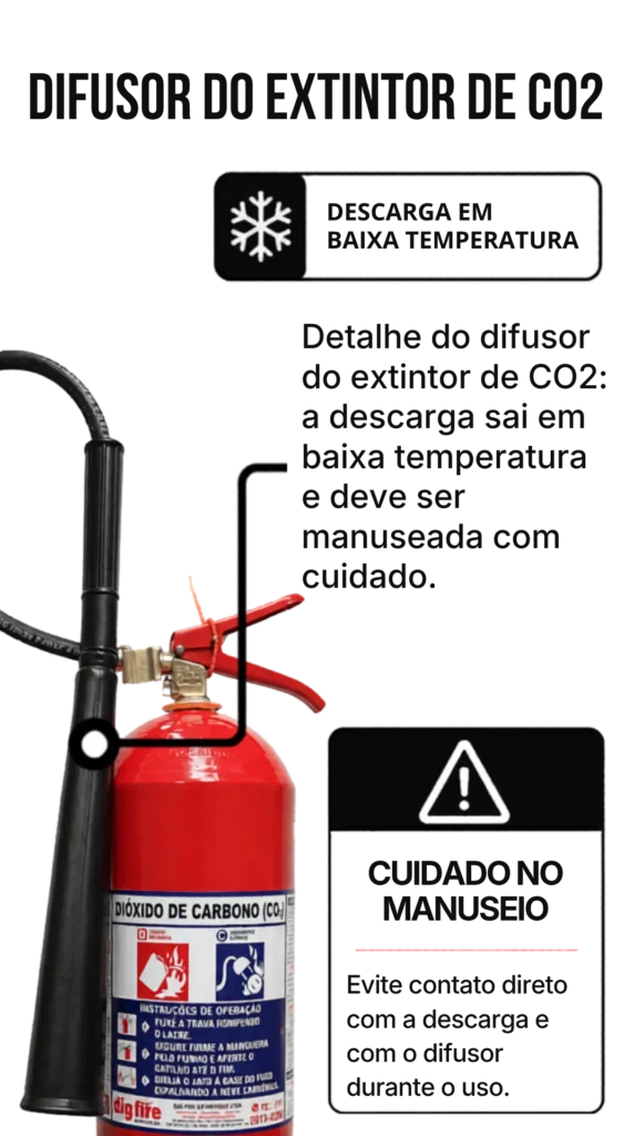 qual extintor não tem manometro
