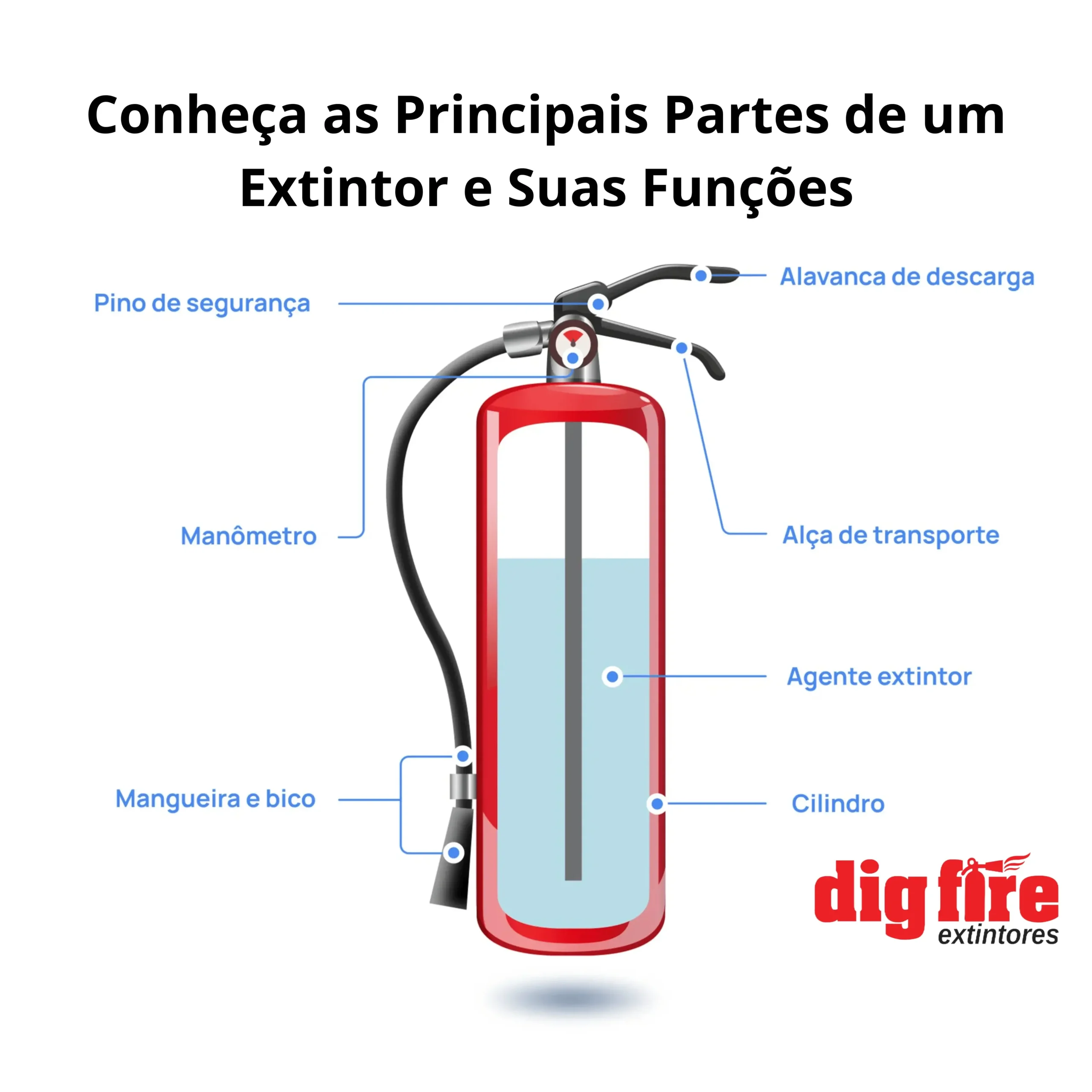 teste hidrostático em extintores de incêndio