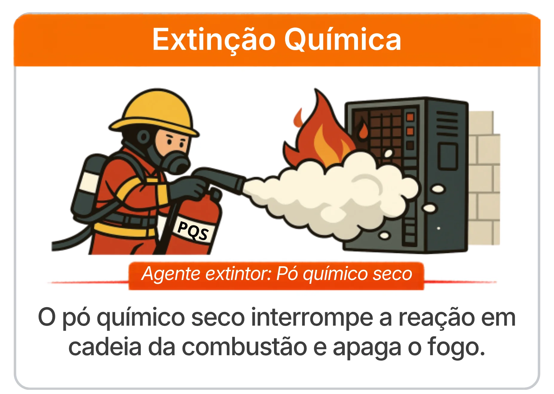 Extinção química para interrupção da reação em cadeia