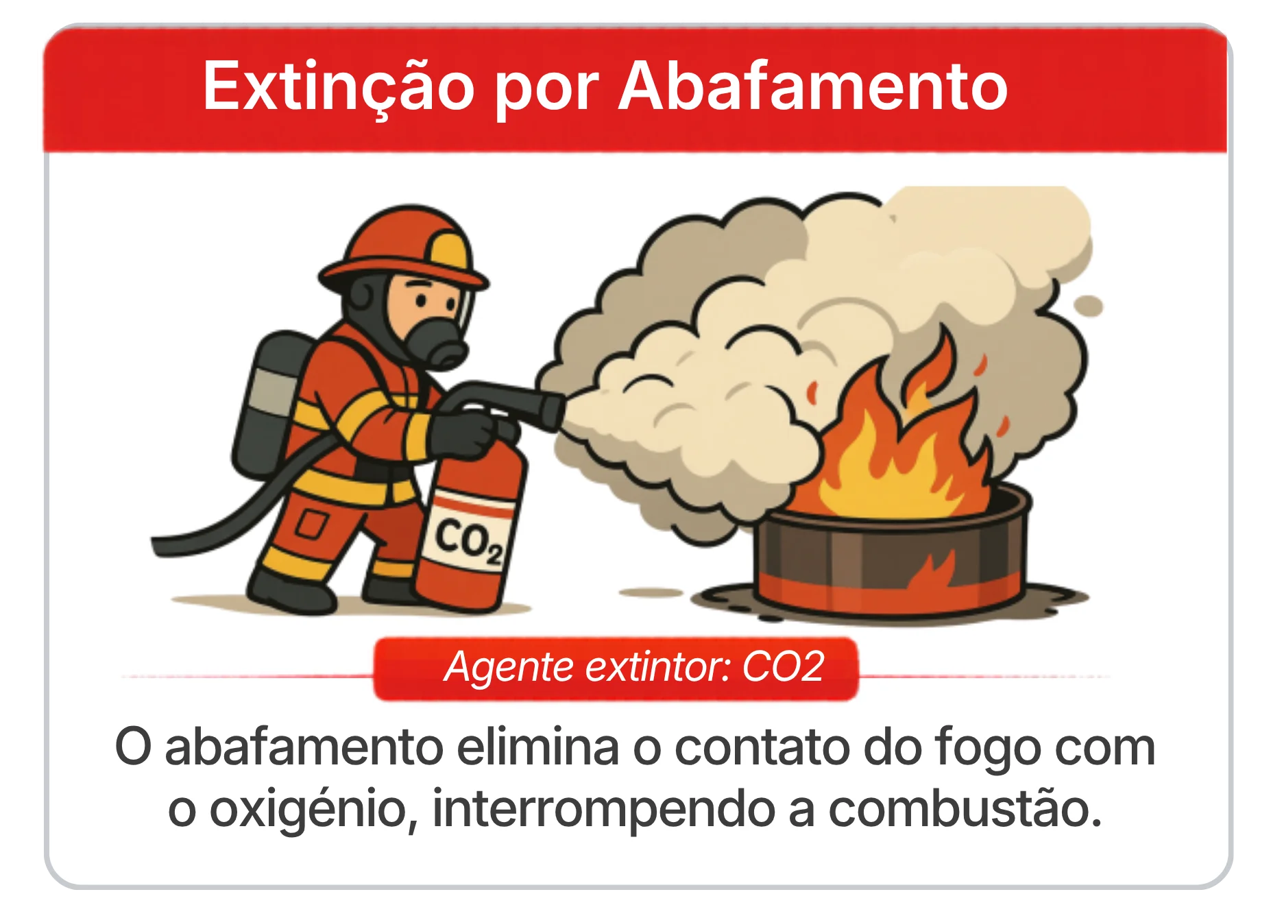 Processo de abafamento de fogo para eliminar o oxigênio