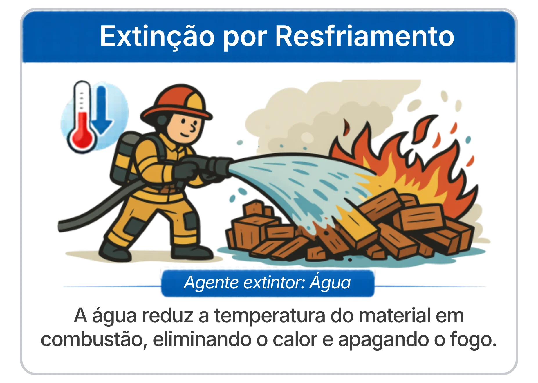 Combate a incêndio por resfriamento utilizando água