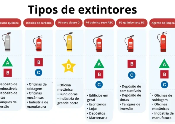 Qual o melhor extintor