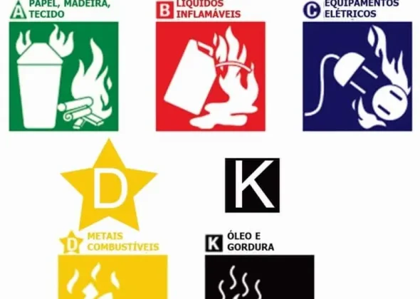 Quais São os 4 Tipos de Extintores?