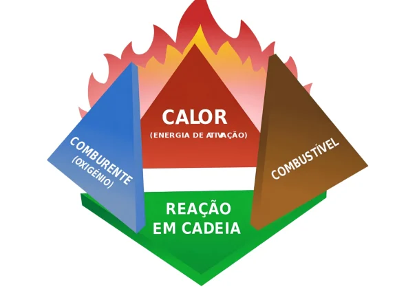 Tetraedro do Fogo